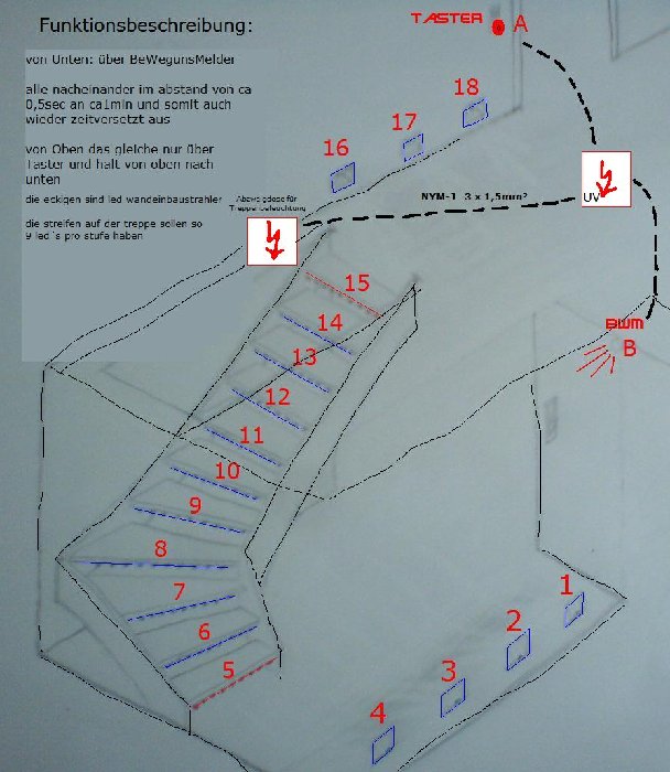 PLANung