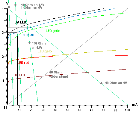 LEDs Kennlinien.GIF