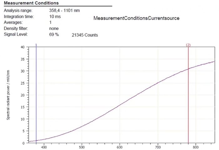 Spektrum einer 60W-Glülampe