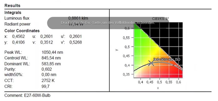 u.A. der CRI einer 60W-Glühlampe (17,3W Strahlungsleistung)